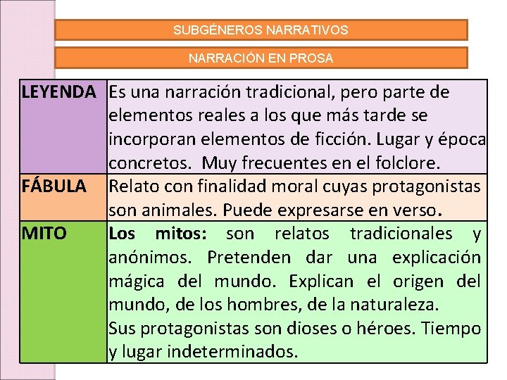 SUBGÉNEROS NARRATIVOS NARRACIÓN EN PROSA LEYENDA Es una narración tradicional, pero parte de elementos