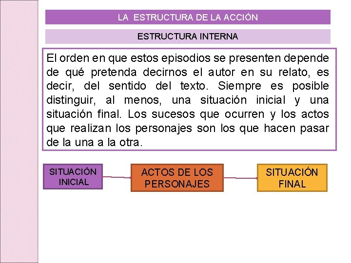 LA ESTRUCTURA DE LA ACCIÓN ESTRUCTURA INTERNA El orden en que estos episodios se