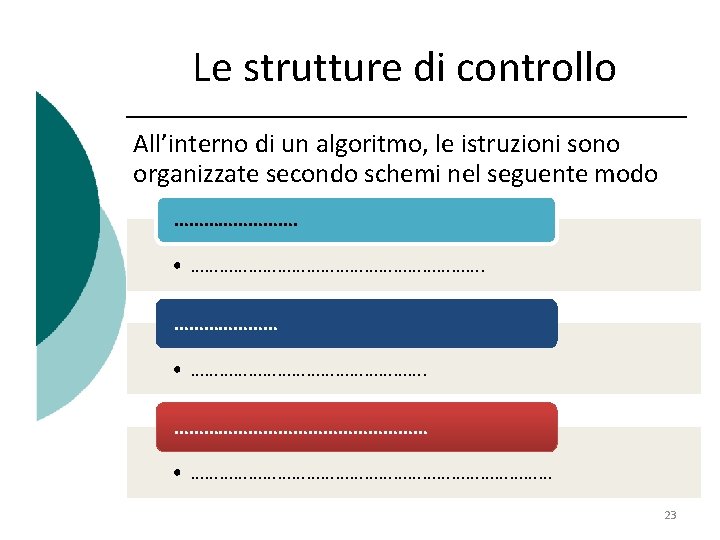 Le strutture di controllo All’interno di un algoritmo, le istruzioni sono organizzate secondo schemi Le strutture di controllo All’interno di un algoritmo, le istruzioni sono organizzate secondo schemi