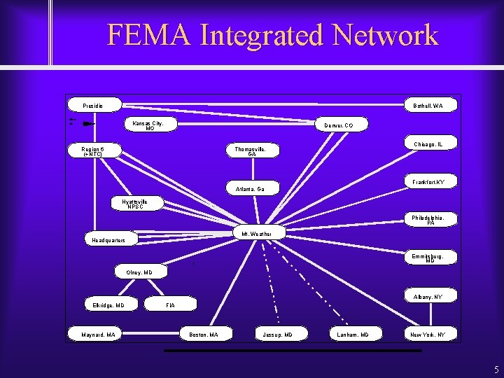 FEMA Integrated Network Presidio Bothell, WA Altern- Kansas City, MO ate Denver, CO Region