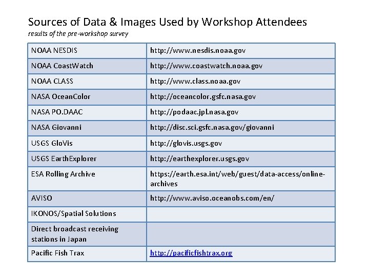 Sources of Data & Images Used by Workshop Attendees results of the pre-workshop survey