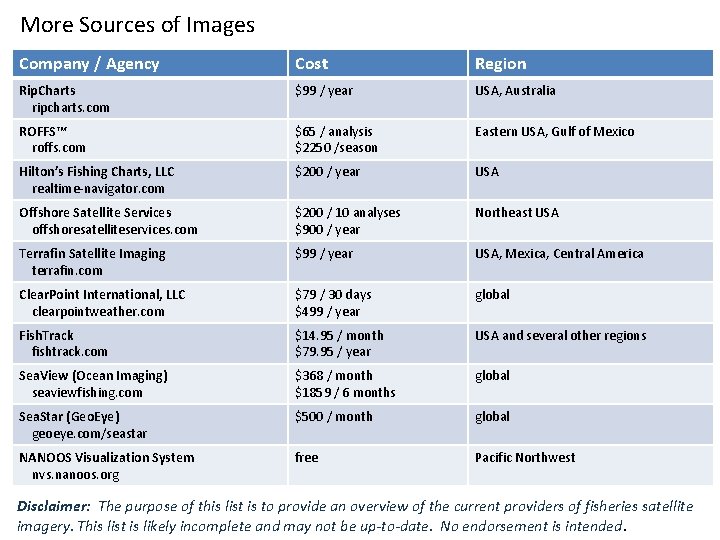 More Sources of Images Company / Agency Cost Region Rip. Charts ripcharts. com $99