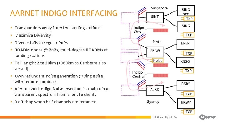 AARNET INDIGO INTERFACING • Transponders away from the landing stations • Maximise Diversity • AARNET INDIGO INTERFACING • Transponders away from the landing stations • Maximise Diversity •