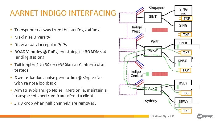 AARNET INDIGO INTERFACING • Transponders away from the landing stations • Maximise Diversity • AARNET INDIGO INTERFACING • Transponders away from the landing stations • Maximise Diversity •