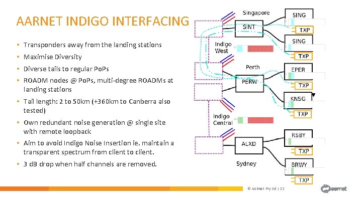 INTERFACING TO INDIGO Technical Operational considerations interfacing to