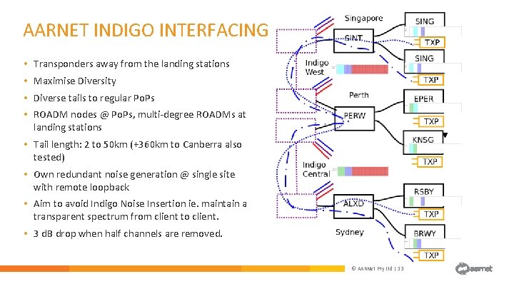 AARNET INDIGO INTERFACING • Transponders away from the landing stations • Maximise Diversity • AARNET INDIGO INTERFACING • Transponders away from the landing stations • Maximise Diversity •