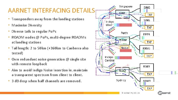 AARNET INTERFACING DETAILS • Transponders away from the landing stations • Maximise Diversity • AARNET INTERFACING DETAILS • Transponders away from the landing stations • Maximise Diversity •