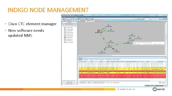 INDIGO NODE MANAGEMENT • Cisco CTC element manager • New software needs updated NMS INDIGO NODE MANAGEMENT • Cisco CTC element manager • New software needs updated NMS