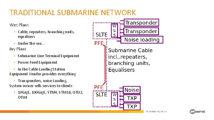 TRADITIONAL SUBMARINE NETWORK Wet Plant • Cable, repeaters, branching units, equalisers • Under the TRADITIONAL SUBMARINE NETWORK Wet Plant • Cable, repeaters, branching units, equalisers • Under the