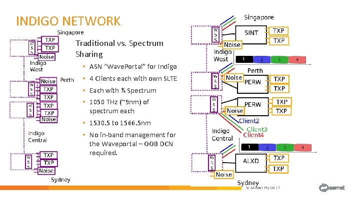 INTERFACING TO INDIGO Technical Operational considerations interfacing to