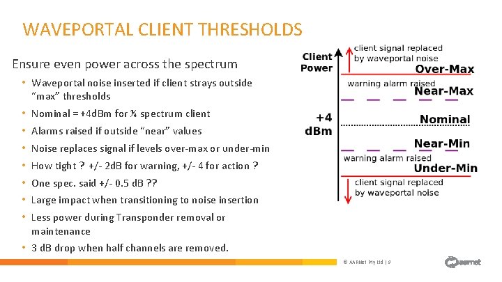 WAVEPORTAL CLIENT THRESHOLDS Ensure even power across the spectrum • Waveportal noise inserted if WAVEPORTAL CLIENT THRESHOLDS Ensure even power across the spectrum • Waveportal noise inserted if