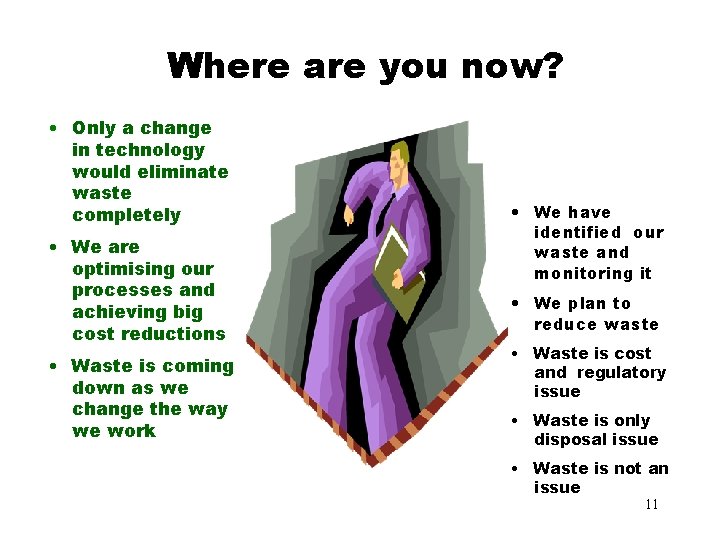 Where are you now? • Only a change in technology would eliminate waste completely