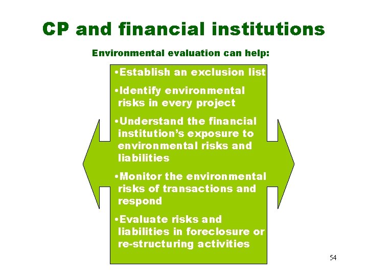 CP and financial institutions Environmental evaluation can help: • Establish an exclusion list •