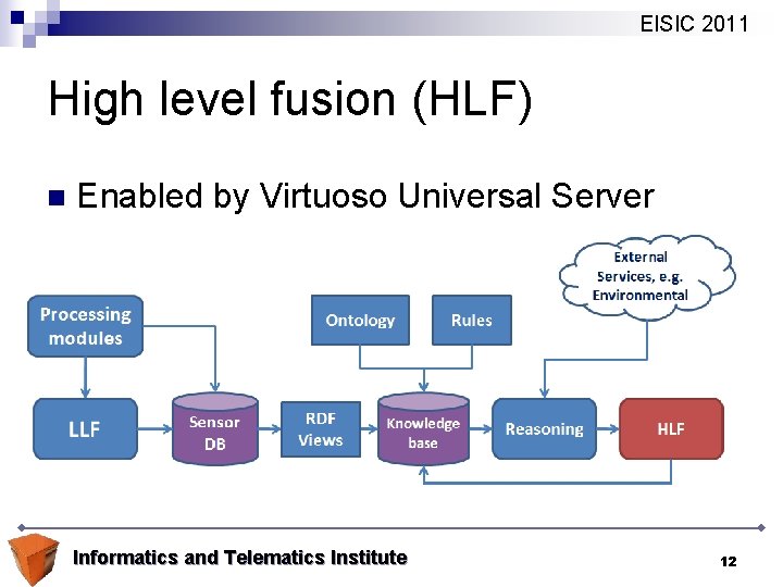 EISIC 2011 High level fusion (HLF) n Enabled by Virtuoso Universal Server Informatics and