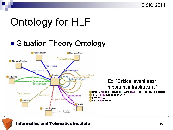 EISIC 2011 Ontology for HLF n Situation Theory Ontology Ex. “Critical event near important