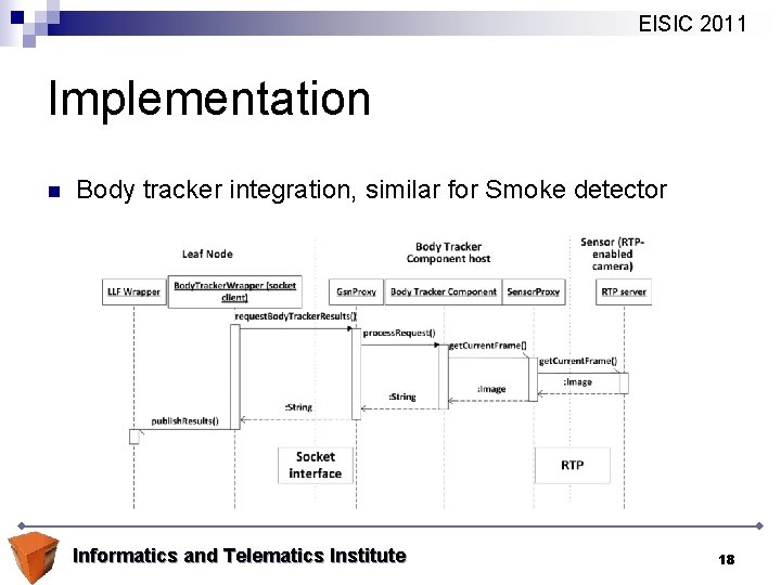 EISIC 2011 Implementation n Body tracker integration, similar for Smoke detector Informatics and Telematics