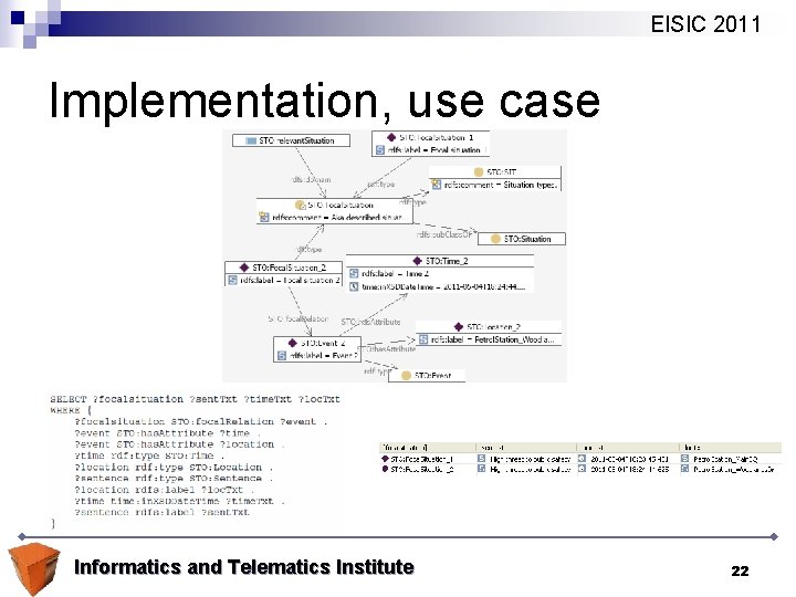 EISIC 2011 Implementation, use case Informatics and Telematics Institute 22 