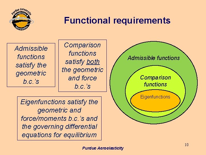 Functional requirements Admissible functions satisfy the geometric b. c. ’s Comparison functions satisfy both Functional requirements Admissible functions satisfy the geometric b. c. ’s Comparison functions satisfy both
