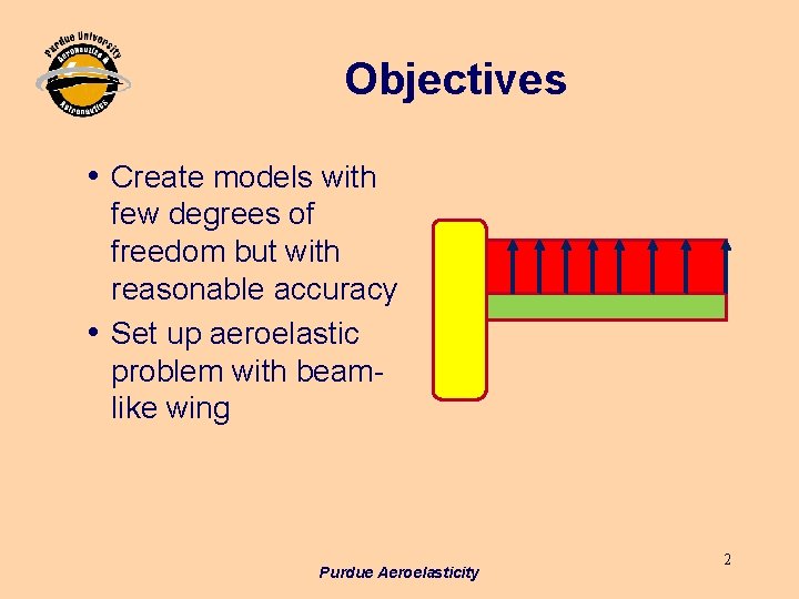 Objectives i Create models with few degrees of freedom but with reasonable accuracy i Objectives i Create models with few degrees of freedom but with reasonable accuracy i
