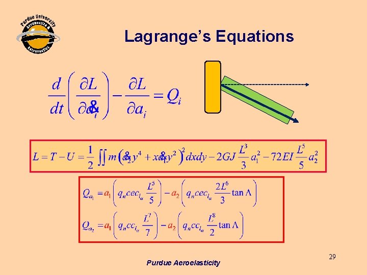 Lagrange’s Equations Purdue Aeroelasticity 29 Lagrange’s Equations Purdue Aeroelasticity 29