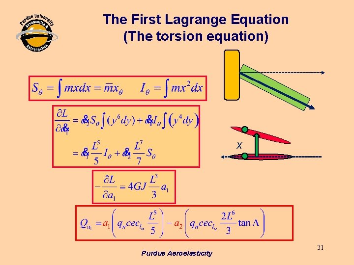 The First Lagrange Equation (The torsion equation) x Purdue Aeroelasticity 31 The First Lagrange Equation (The torsion equation) x Purdue Aeroelasticity 31