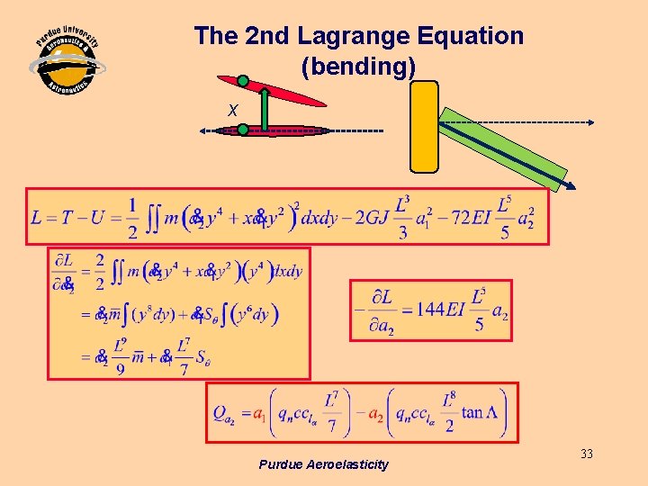 The 2 nd Lagrange Equation (bending) x Purdue Aeroelasticity 33 The 2 nd Lagrange Equation (bending) x Purdue Aeroelasticity 33