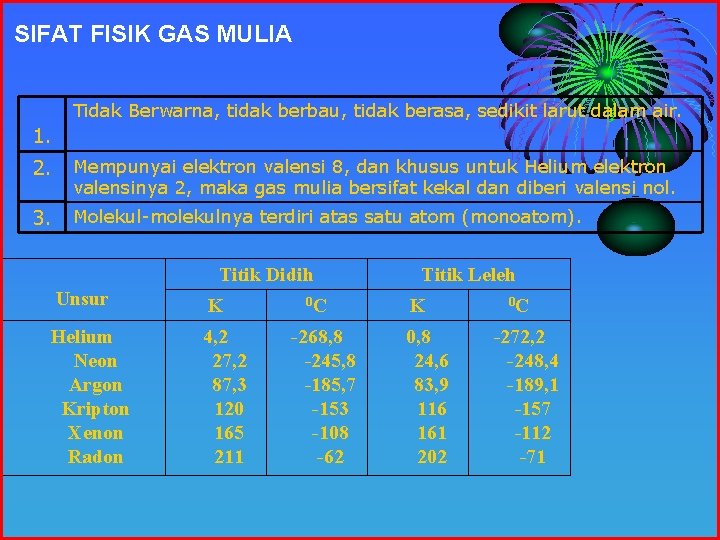 SIFAT FISIK GAS MULIA Tidak Berwarna, tidak berbau, tidak berasa, sedikit larut dalam air.