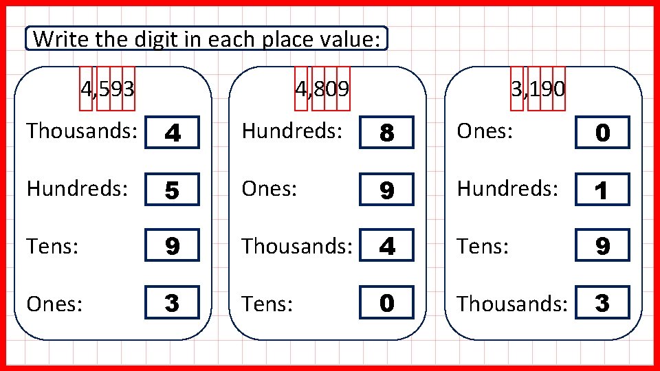 Write the digit in each place value: 4, 593 3, 190 4, 809 Thousands: