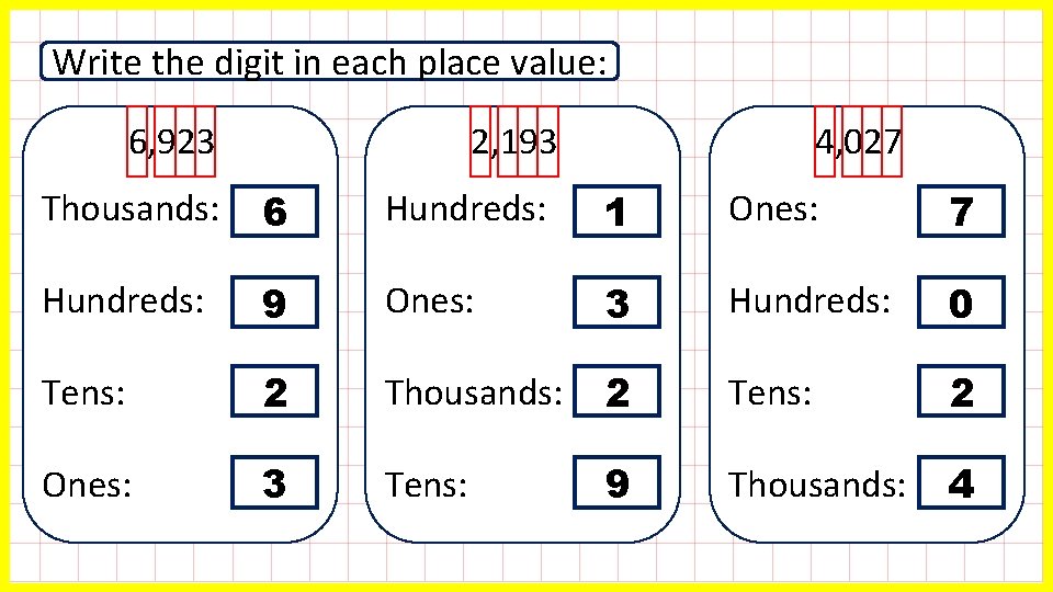 Write the digit in each place value: 6, 923 4, 027 2, 193 Thousands: