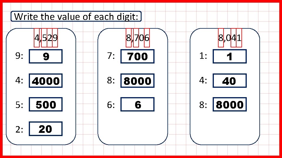 Write the value of each digit: 4, 529 9: 9 4: 4000 5: 500