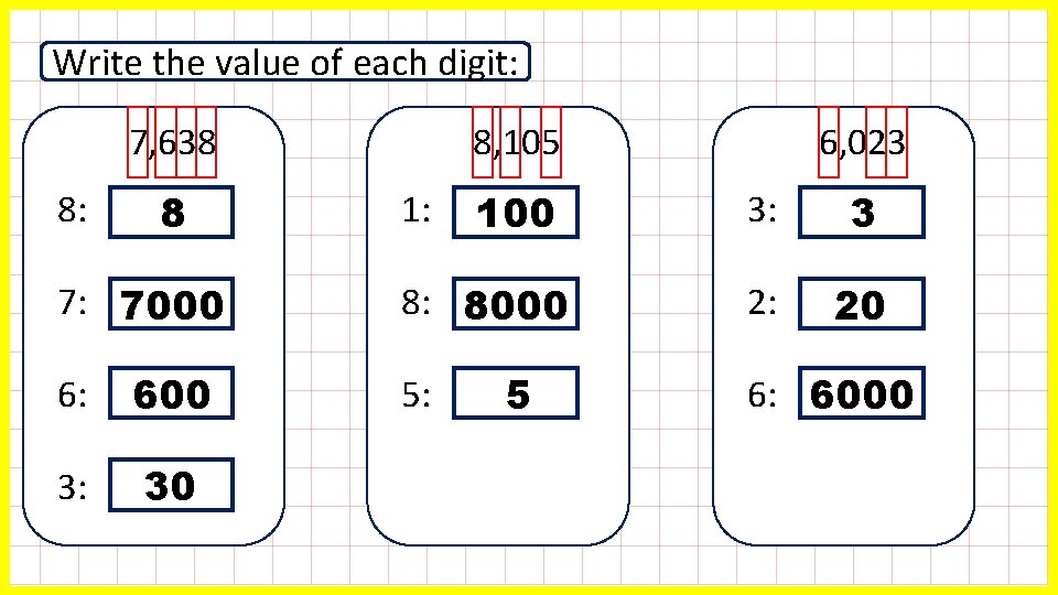 Write the value of each digit: 7, 638 8: 8 7: 7000 6: 600