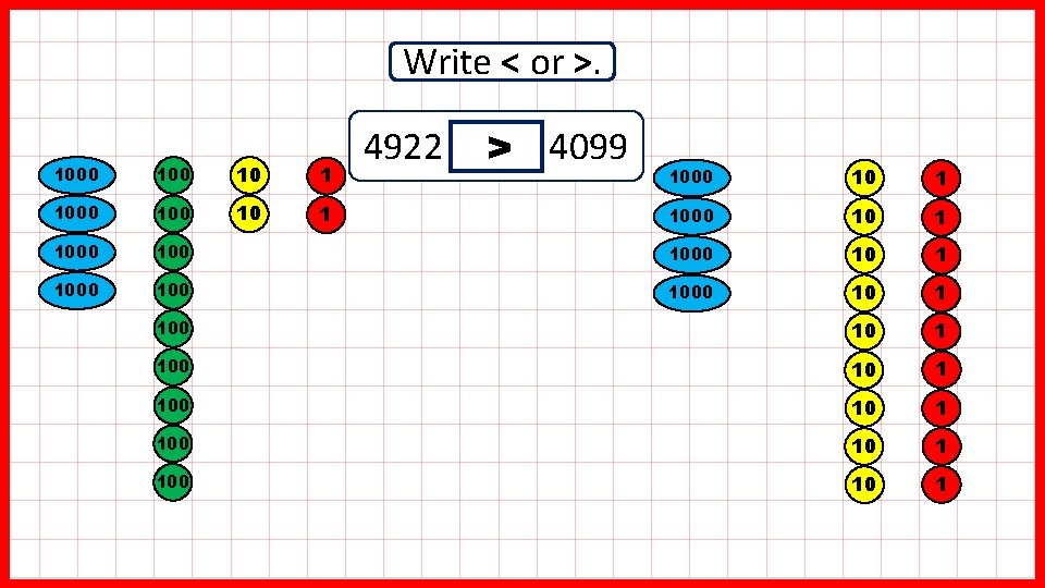 Write < or >. 1000 100 10 1 1000 4922 > 4099 1000 10