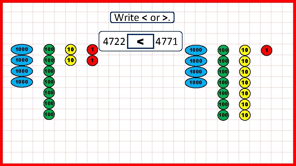 Write < or >. 1000 100 10 1 1000 4722 < 4771 1000 100