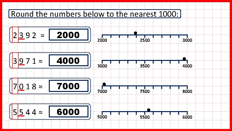 Round the numbers below to the nearest 1000: 2392 ≈ 2000 2500 3000 3971≈