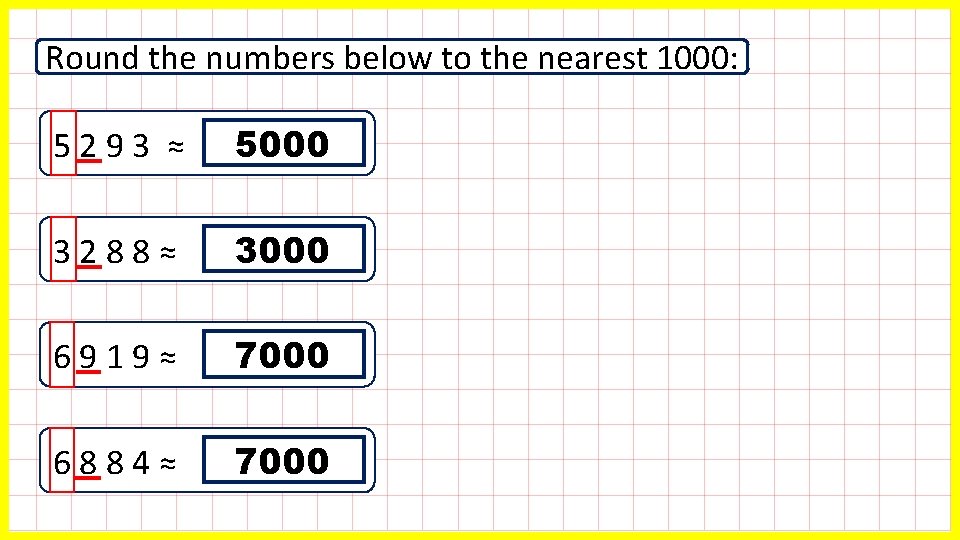 Round the numbers below to the nearest 1000: 5293 ≈ 5000 3288≈ 3000 6919≈