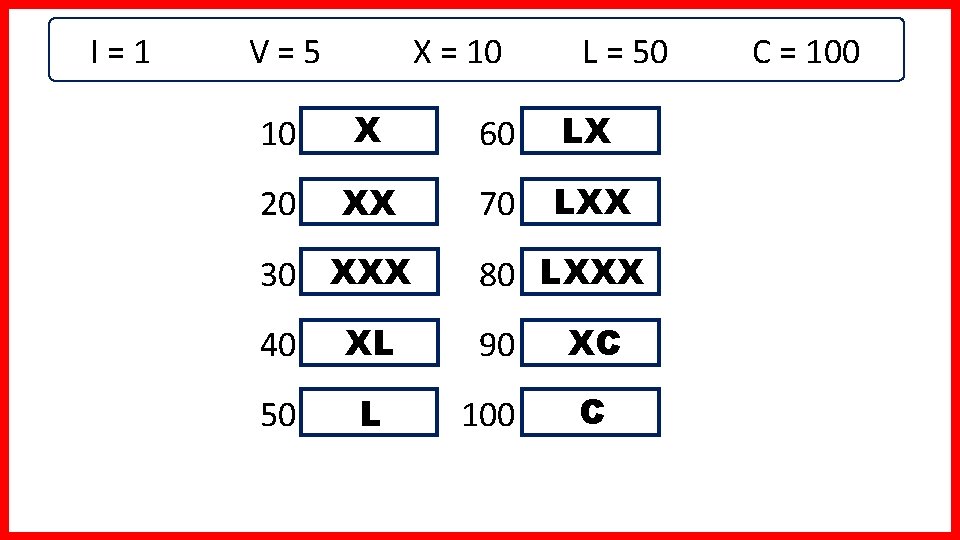 I=1 V=5 X = 10 L = 50 10 X 60 LX 20 XX