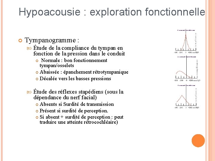 Hypoacousie : exploration fonctionnelle Tympanogramme : Étude de la compliance du tympan en fonction