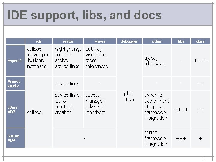 IDE support, libs, and docs Aspect. J ide editor eclipse, jdeveloper, jbuilder, netbeans highlighting,