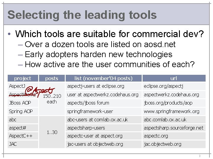 Selecting the leading tools • Which tools are suitable for commercial dev? – Over