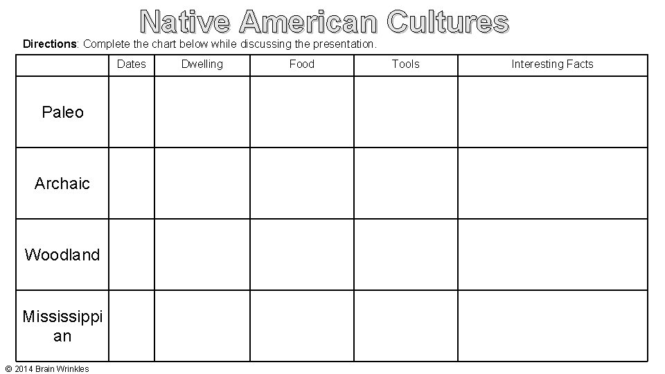 Native American Cultures Directions: Complete the chart below while discussing the presentation. Dates Paleo