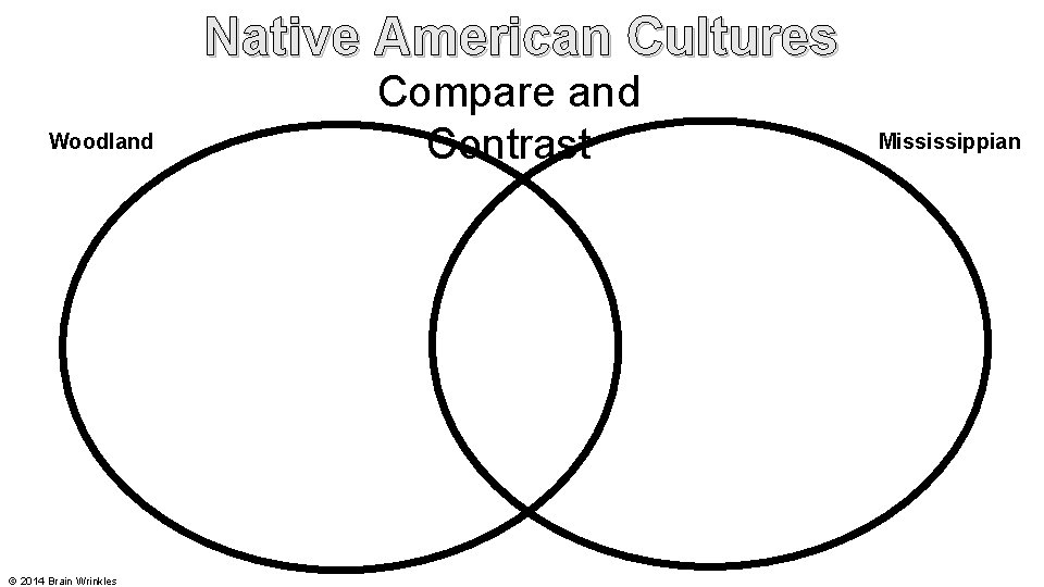 Native American Cultures Woodland © 2014 Brain Wrinkles Compare and Contrast Mississippian 