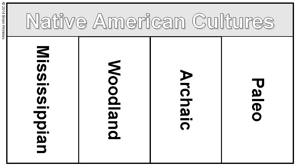 © 2014 Brain Wrinkles Native American Cultures Paleo Archaic Woodland Mississippian 