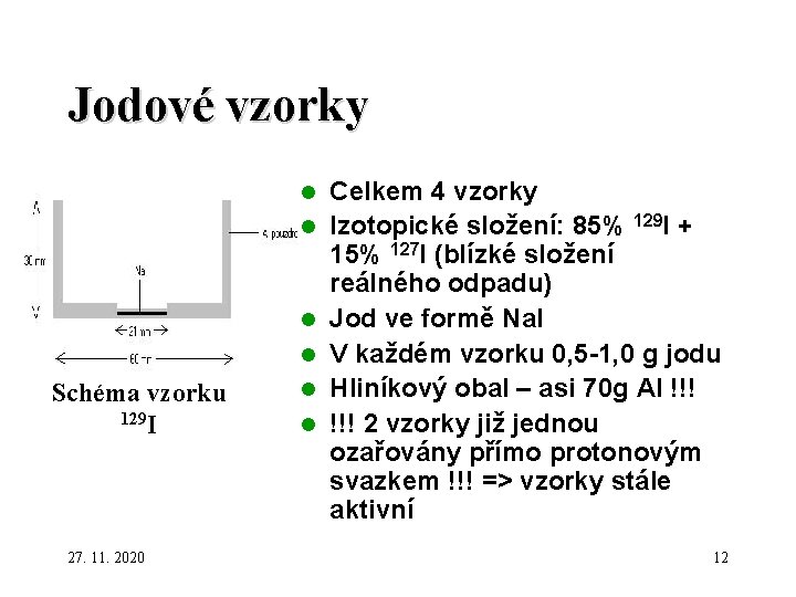 Jodové vzorky l l Schéma vzorku 129 I 27. 11. 2020 l l Celkem