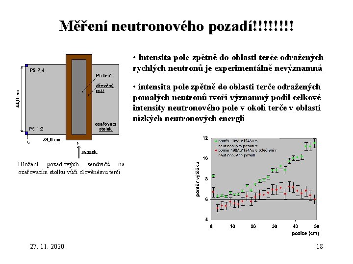 Měření neutronového pozadí!!!! • intensita pole zpětně do oblasti terče odražených rychlých neutronů je