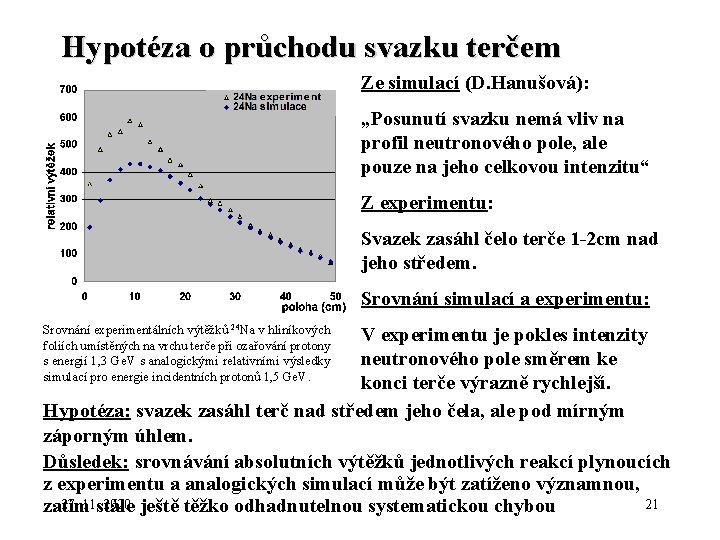 Hypotéza o průchodu svazku terčem Ze simulací (D. Hanušová): „Posunutí svazku nemá vliv na