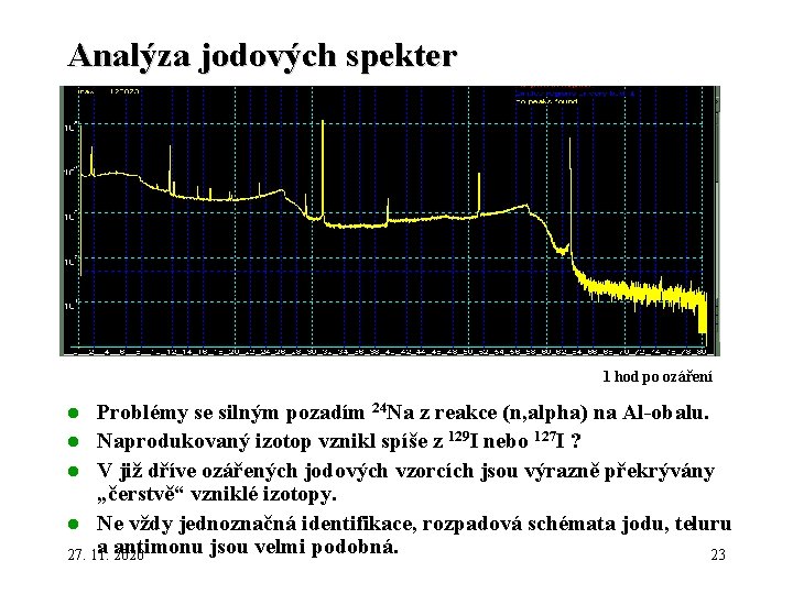 Analýza jodových spekter 1 hod po ozáření Problémy se silným pozadím 24 Na z