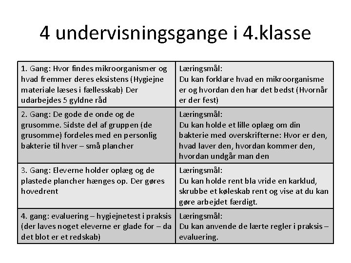 4 undervisningsgange i 4. klasse 1. Gang: Hvor findes mikroorganismer og hvad fremmer deres 4 undervisningsgange i 4. klasse 1. Gang: Hvor findes mikroorganismer og hvad fremmer deres