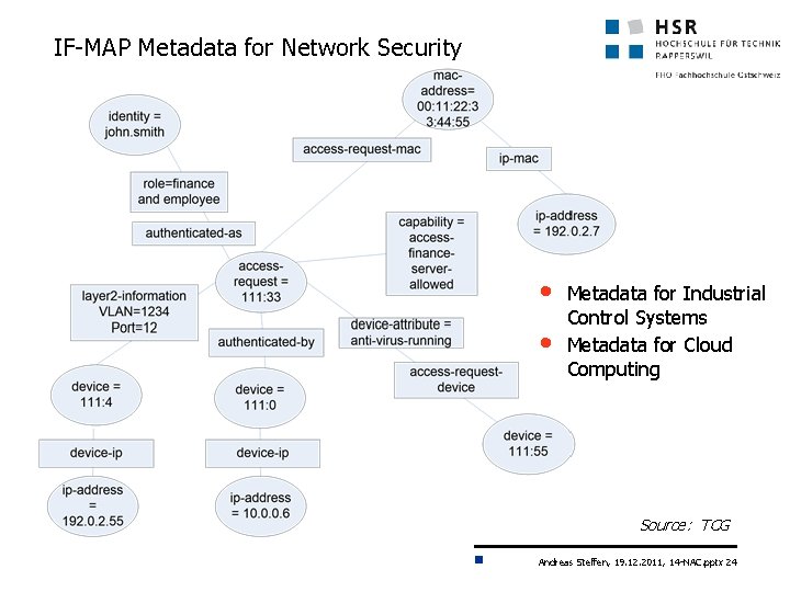 IF-MAP Metadata for Network Security • • Metadata for Industrial Control Systems Metadata for