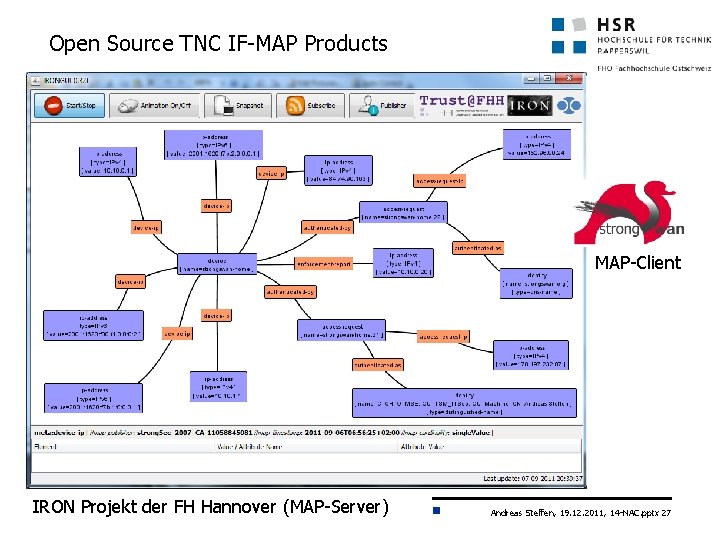 Open Source TNC IF-MAP Products MAP-Client IRON Projekt der FH Hannover (MAP-Server) Andreas Steffen,