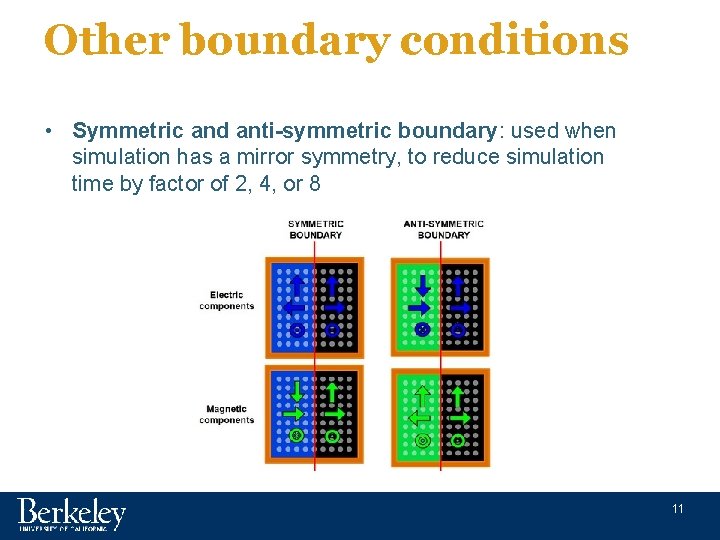 Other boundary conditions • Symmetric and anti-symmetric boundary: used when simulation has a mirror